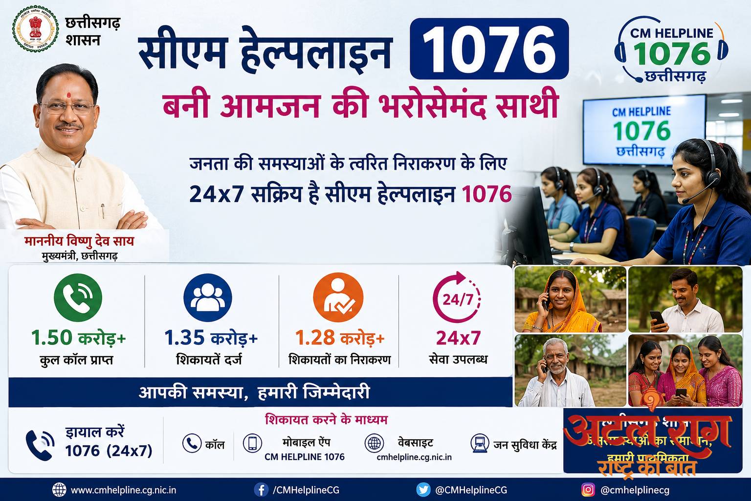 सीएम हेल्पलाइन 1076 बनी आमजन की भरोसेमंद साथी